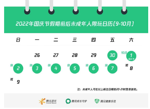 腾讯网易公开国庆未成年人限玩时间：8天可玩8小时，还要调休